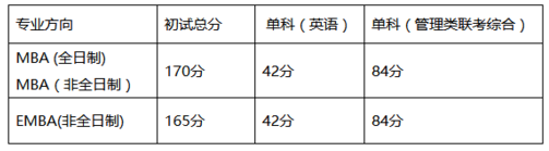 湖南大學(xué)MBA（EMBA）2018年復(fù)試實(shí)施細(xì)則