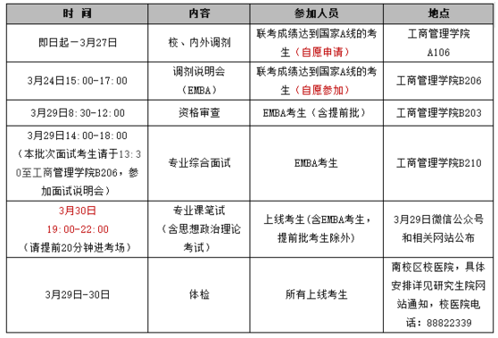 湖南大學(xué)MBA（EMBA）2018年復(fù)試實(shí)施細(xì)則