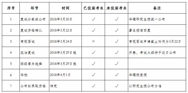 華東理工大學2018年MBA(EMBA)復試分數(shù)線及安排