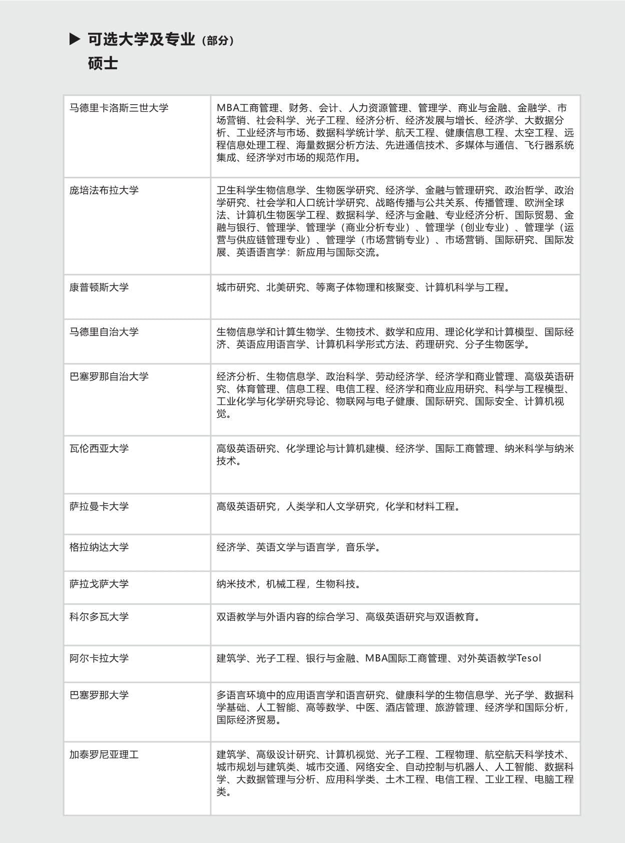 西班牙碩博留學(xué)-項目手冊(1)_第5頁-min