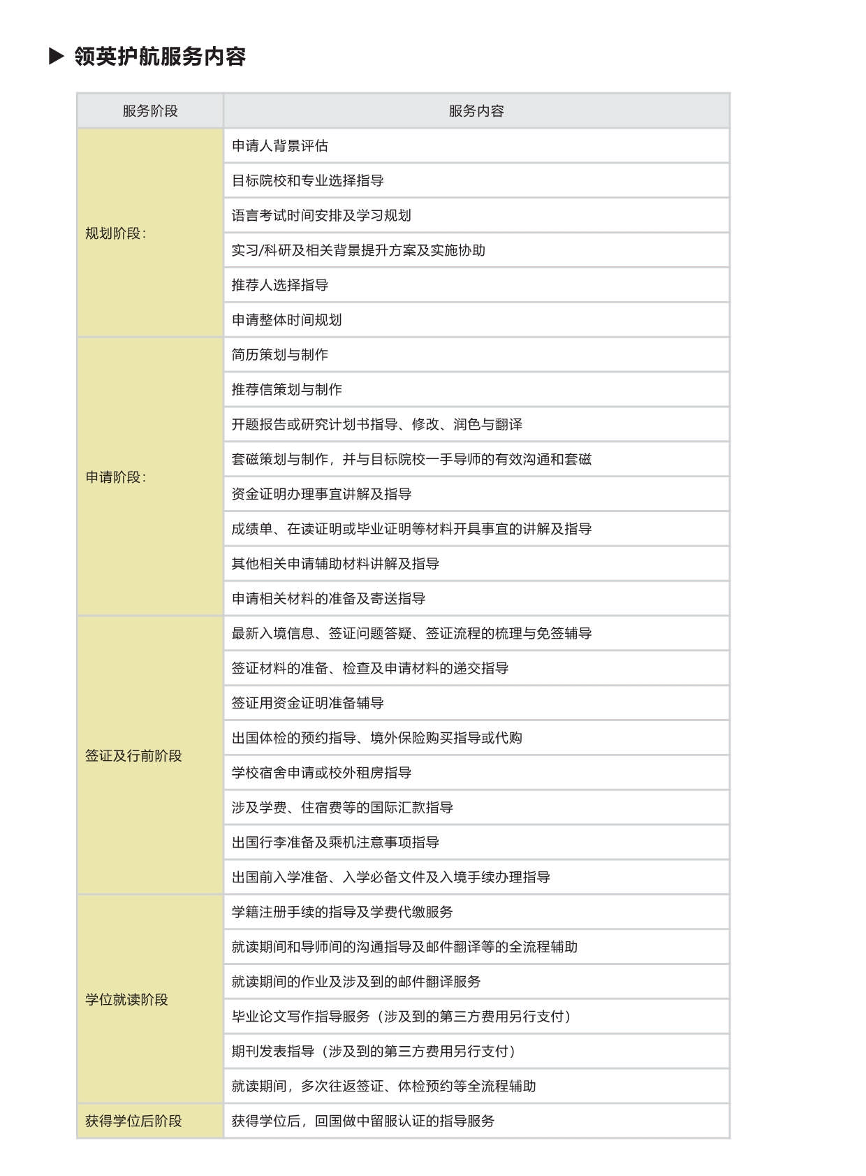 西班牙碩博留學(xué)-項目手冊(1)_第14頁