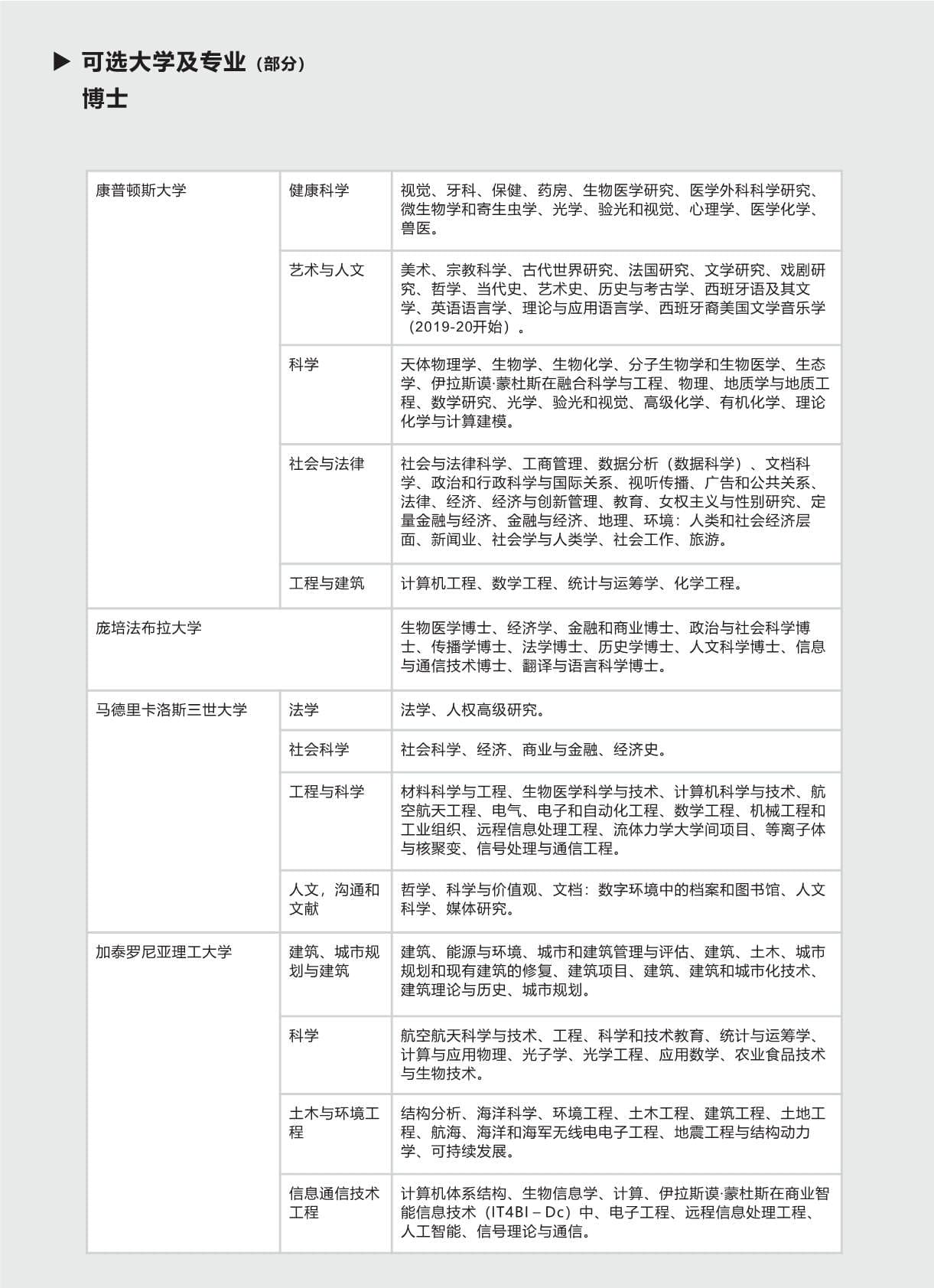 西班牙碩博留學(xué)-項目手冊(1)_第8頁-min