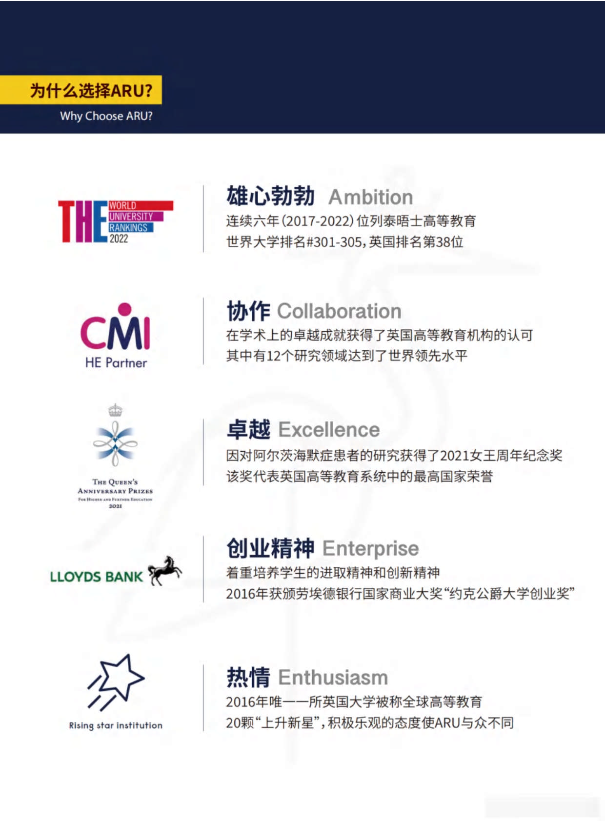 英國安格利亞魯斯金大學(xué)MBA招生簡(jiǎn)章_第4頁