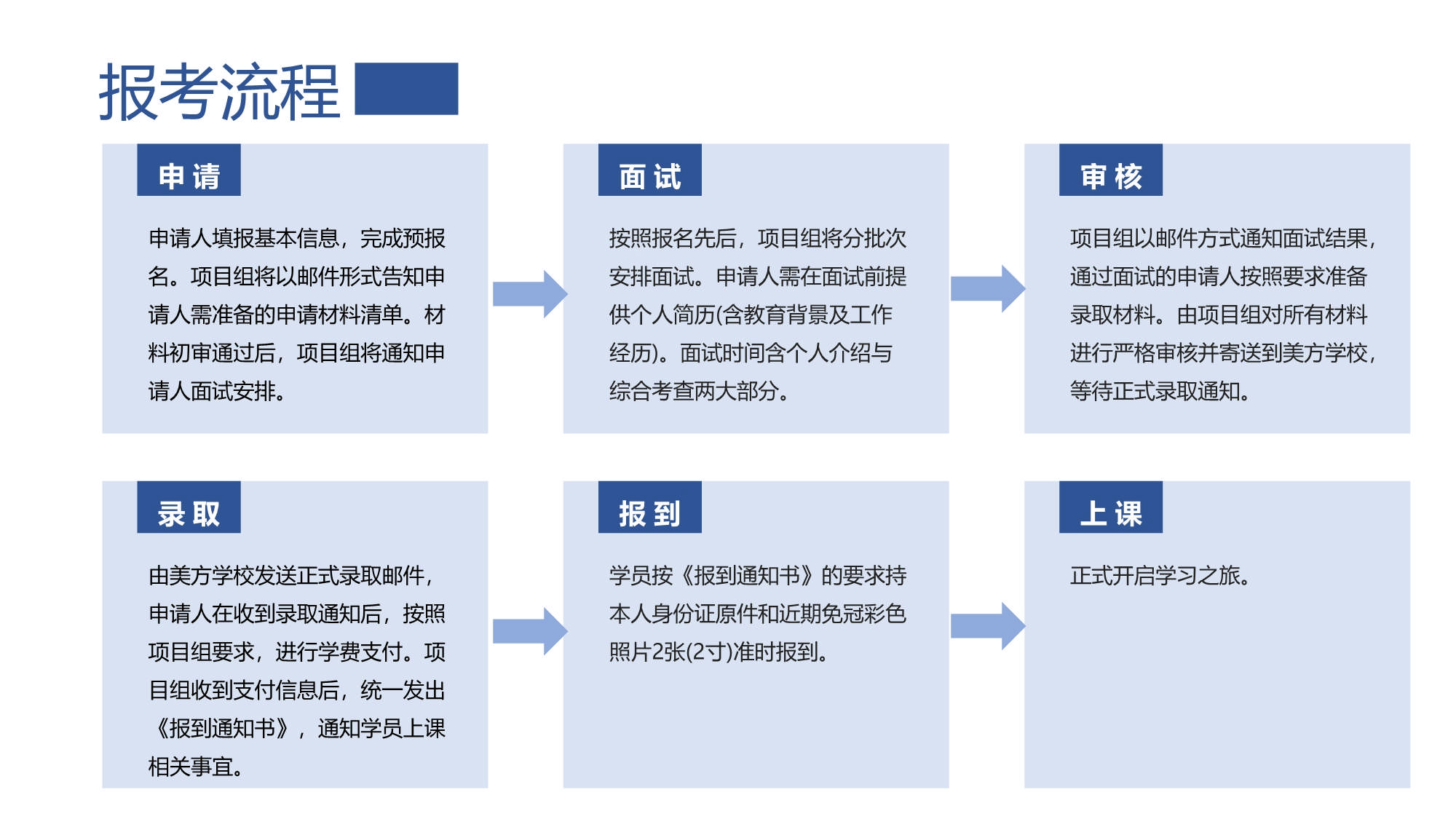 同濟大學-UTA阿靈頓商學院EMBA_第10頁