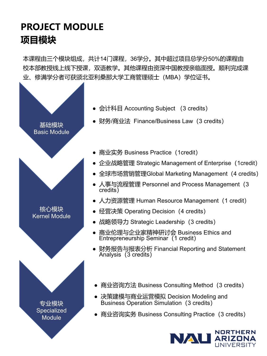 美國北亞利桑那大學MBA_第8頁