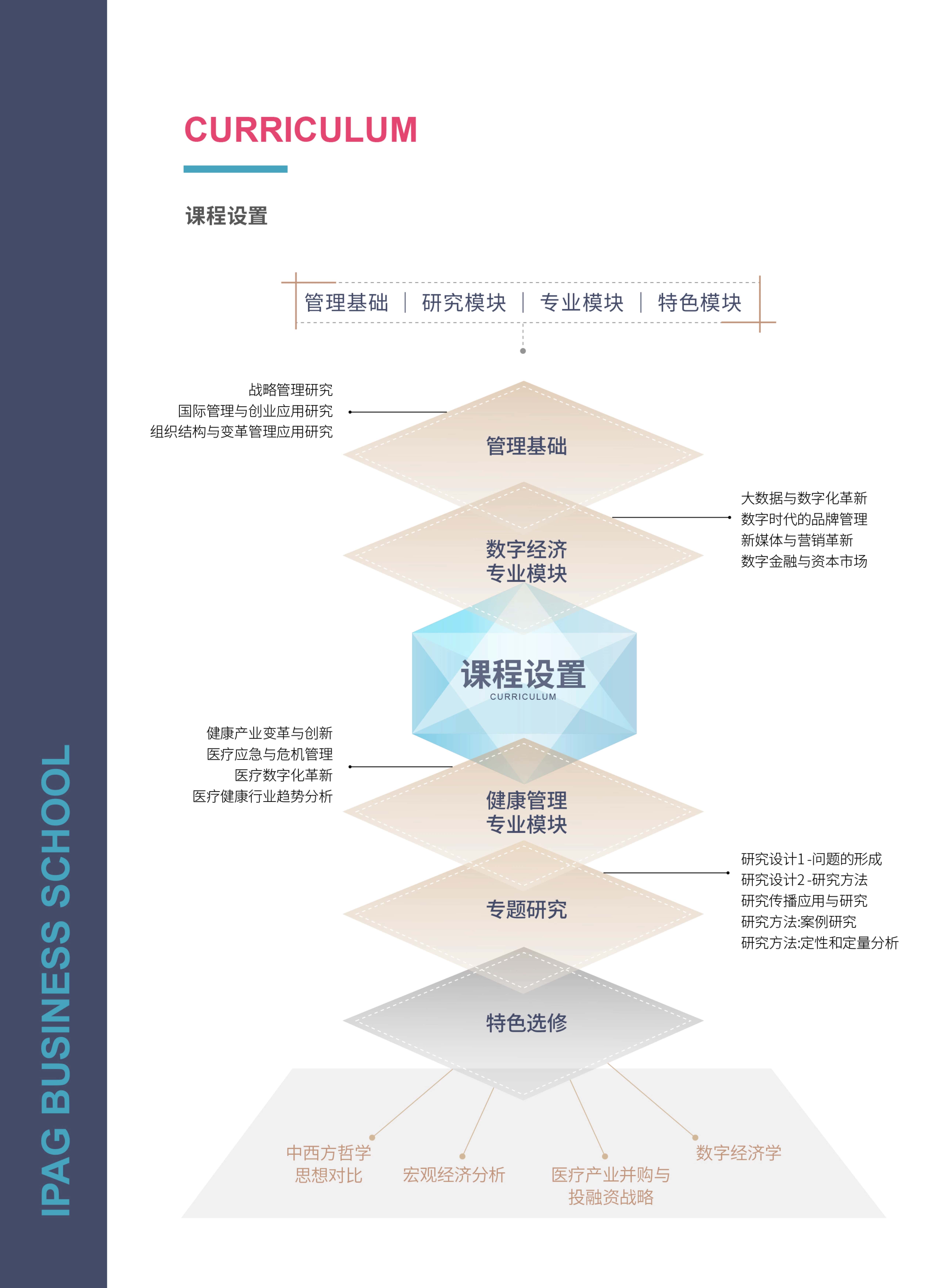 法國(guó)IPAG巴黎高等商學(xué)院DBA（數(shù)字經(jīng)濟(jì)方向，健康管理方向）_第16頁(yè)-min