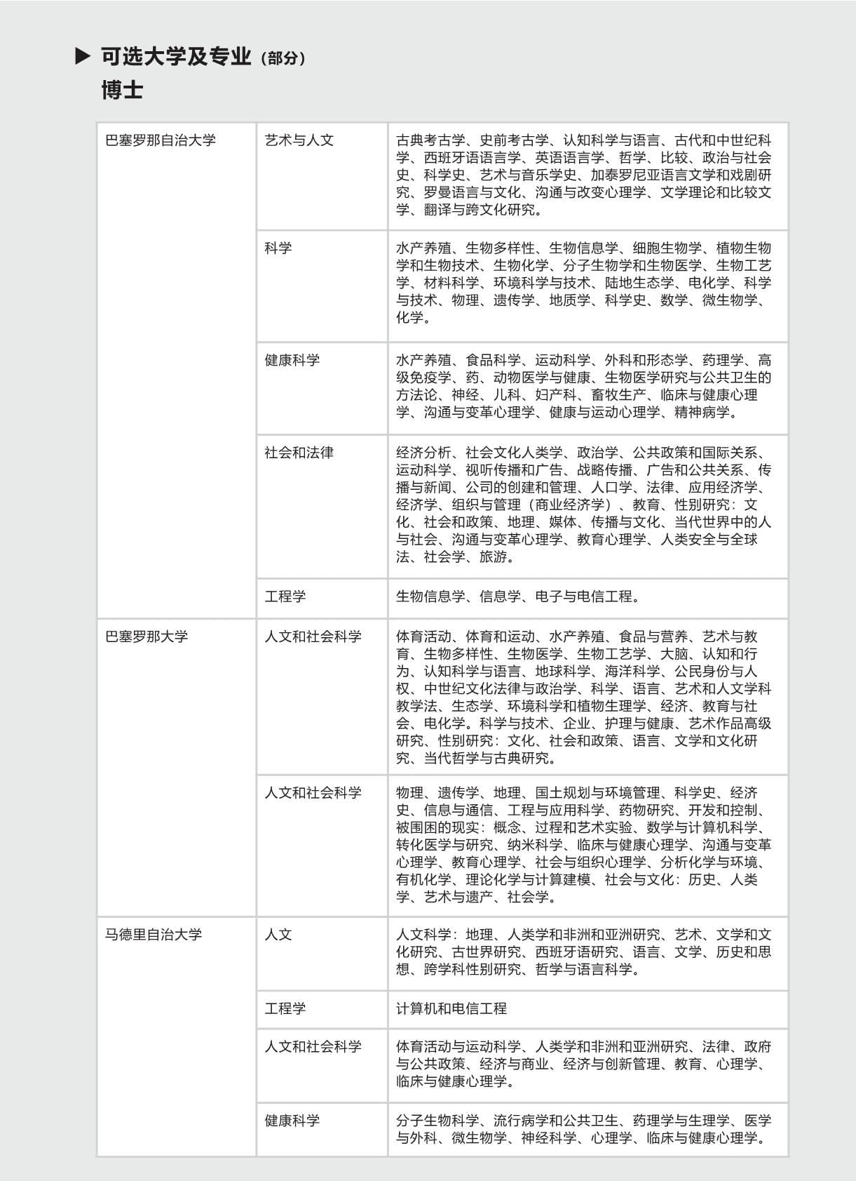 西班牙碩博留學(xué)-項目手冊(1)_第7頁-min