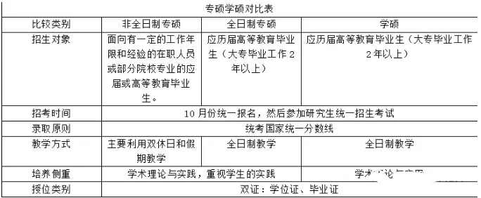 [MBA是什么]一文讀懂MBA與管理類聯(lián)考、專業(yè)碩士與學術(shù)碩士