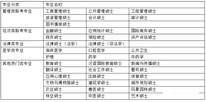 [MBA是什么]一文讀懂MBA與管理類聯(lián)考、專業(yè)碩士與學術(shù)碩士