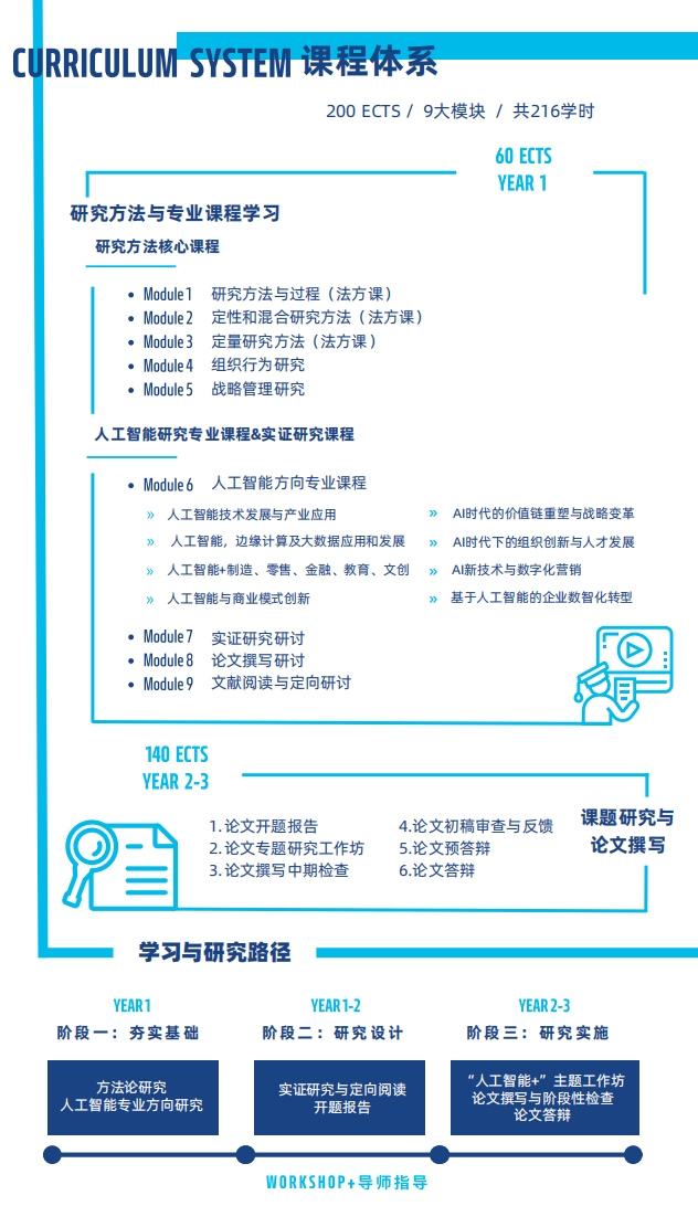 法國(guó)雷恩商學(xué)院人工智能DBA