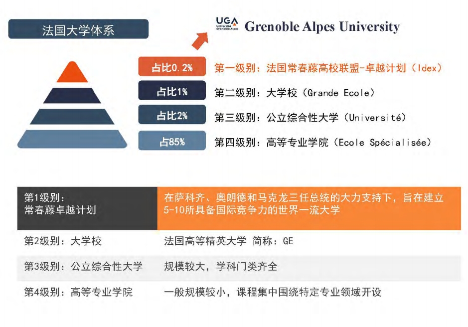 法國(guó)格勒諾布爾大學(xué)管理碩士