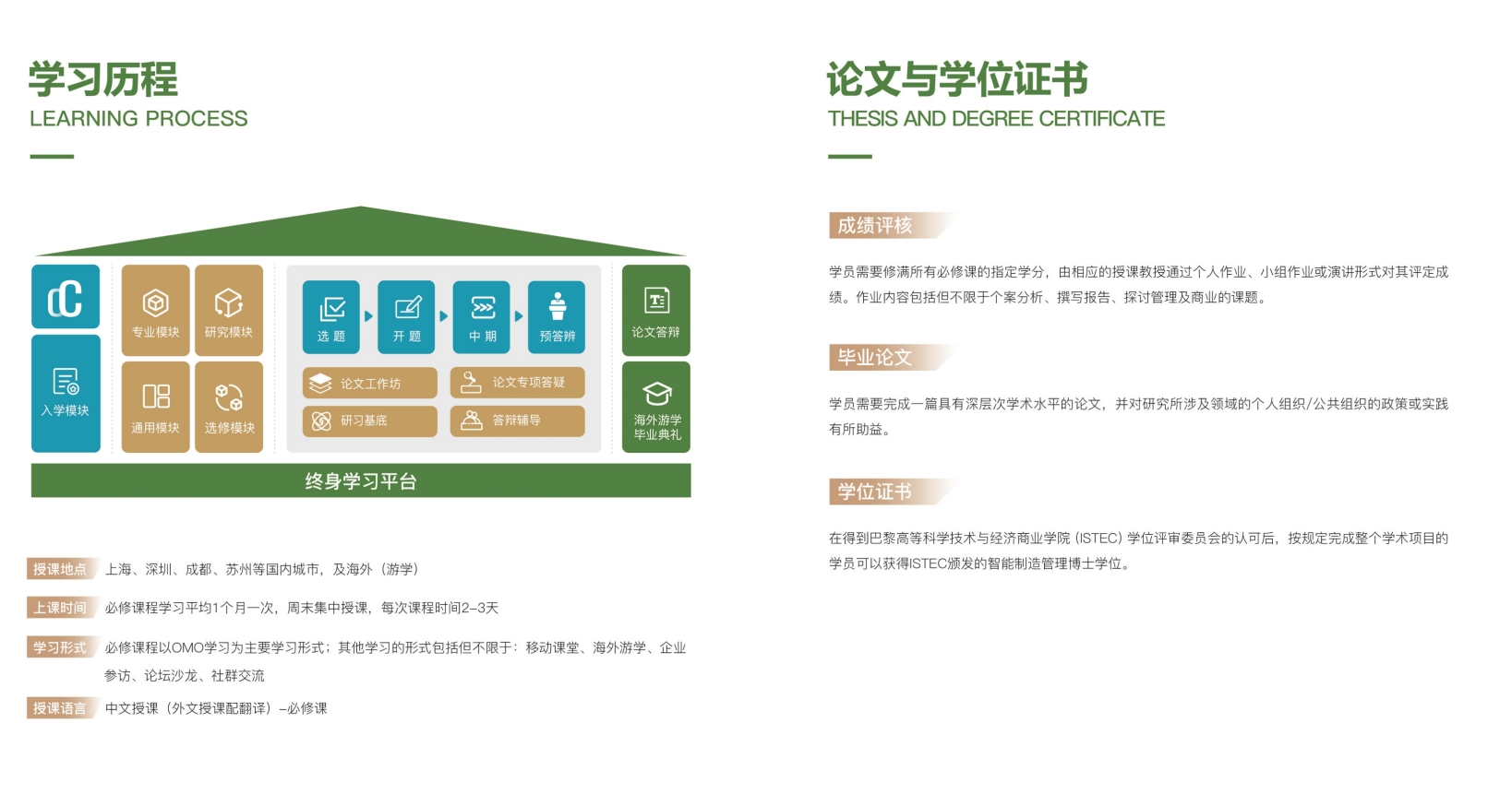 ISTEC巴黎高商DIMM(智能制造博士）