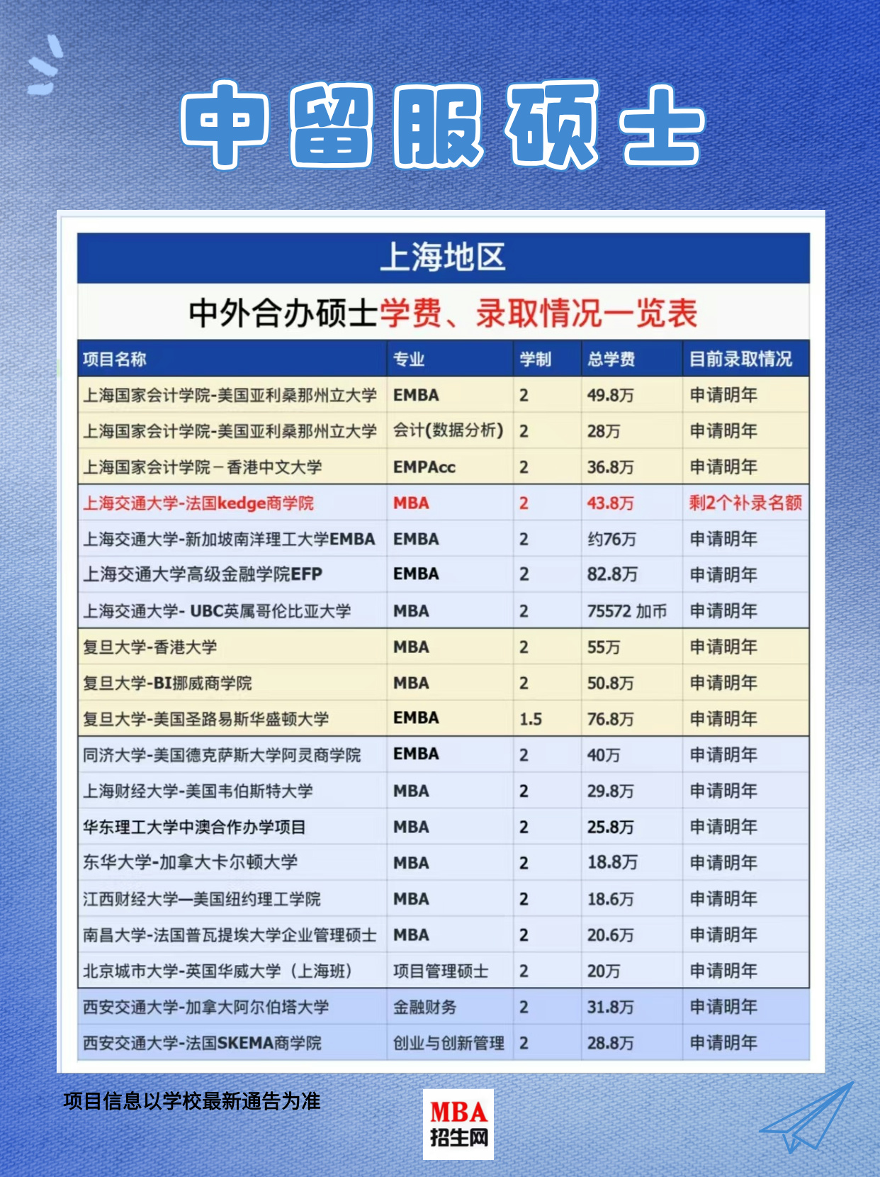 上海?中留服認(rèn)證的高校推薦