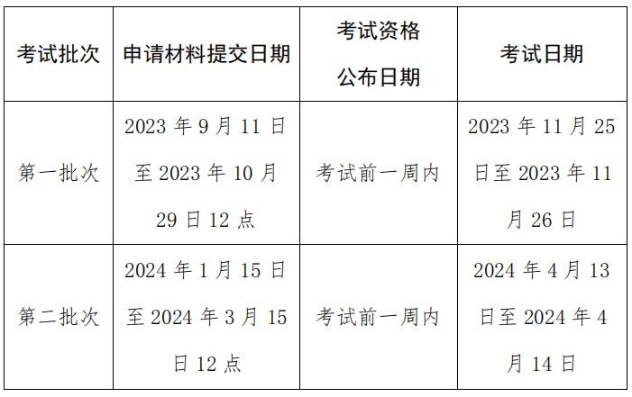 中國社會(huì)科學(xué)院大學(xué)與美國杜蘭大學(xué)  中外合作辦學(xué)項(xiàng)目金融管理碩士（MFIN）  2024 年招生簡章   