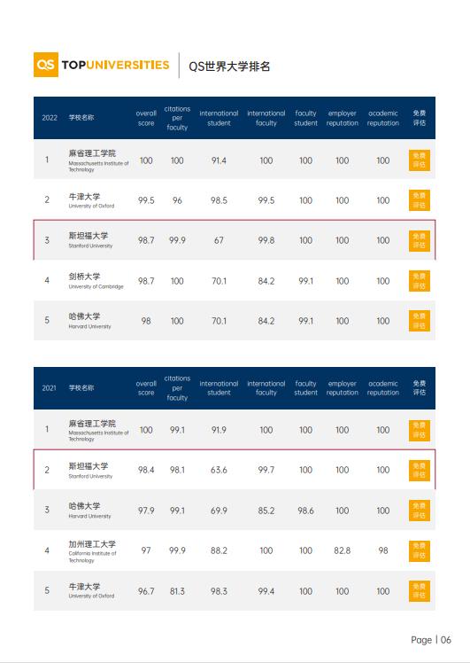 美國(guó)斯坦福大學(xué)、加州大學(xué)伯克利分校、加州州立大學(xué)三校博士后研究班