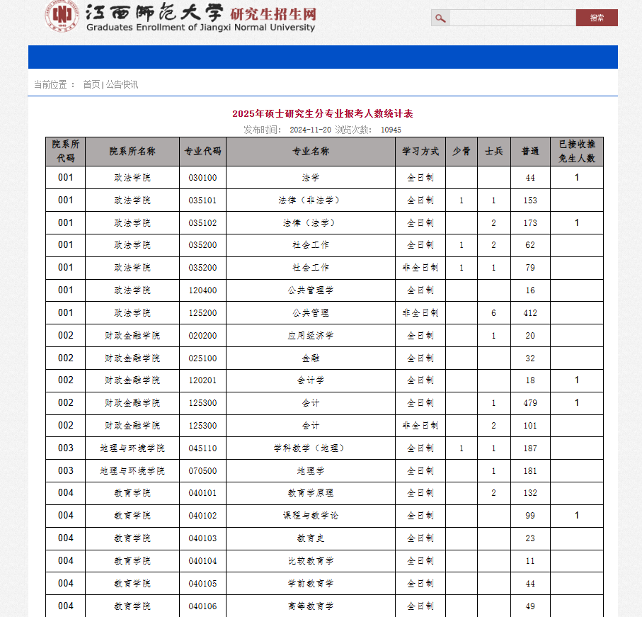 最新！多所院校公布25考研各專業(yè)報(bào)考人數(shù)！