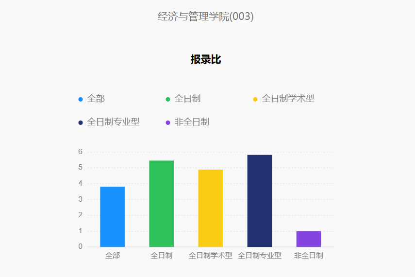 今年報(bào)名人數(shù)繼續(xù)減少？多家院校2025考研報(bào)名數(shù)據(jù)公布