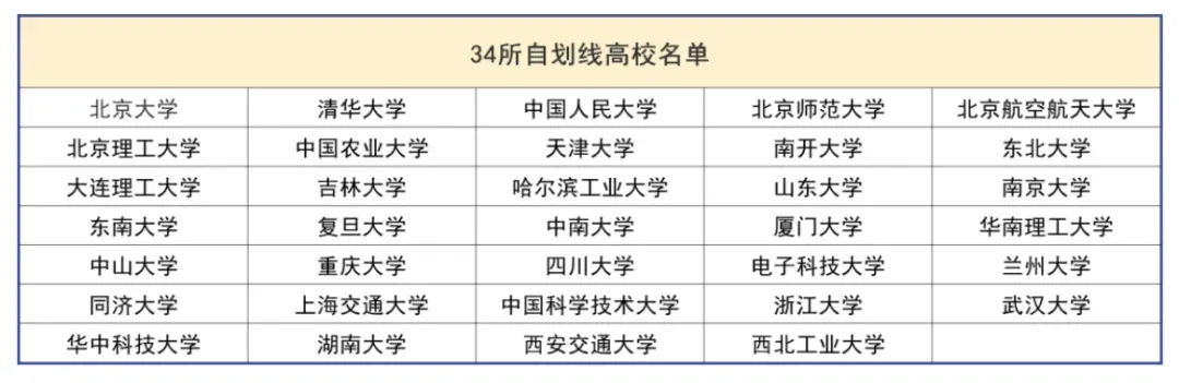 往年有多少人能過國家線？