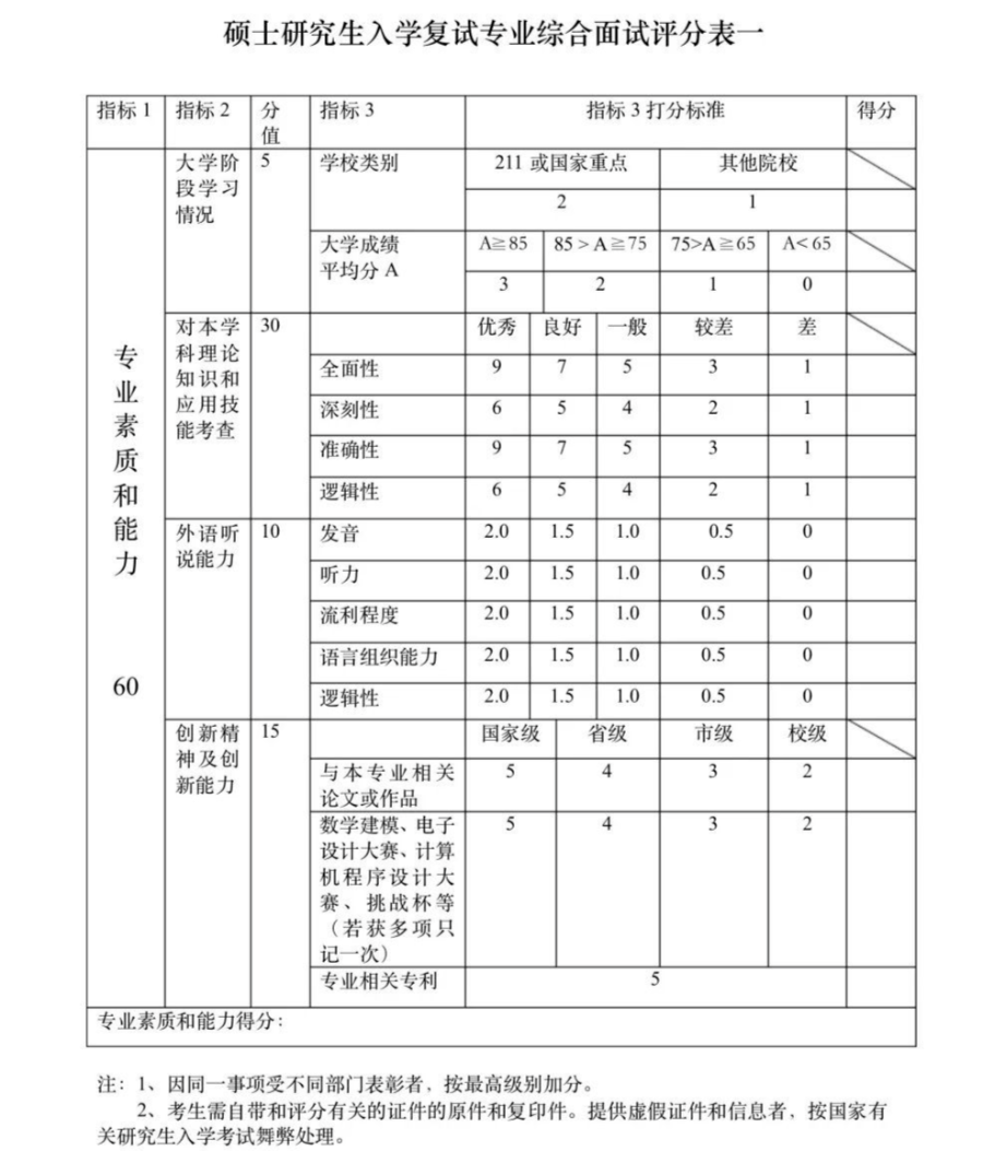 這些院校淘汰率最高82.8%！復(fù)試刷人超狠！