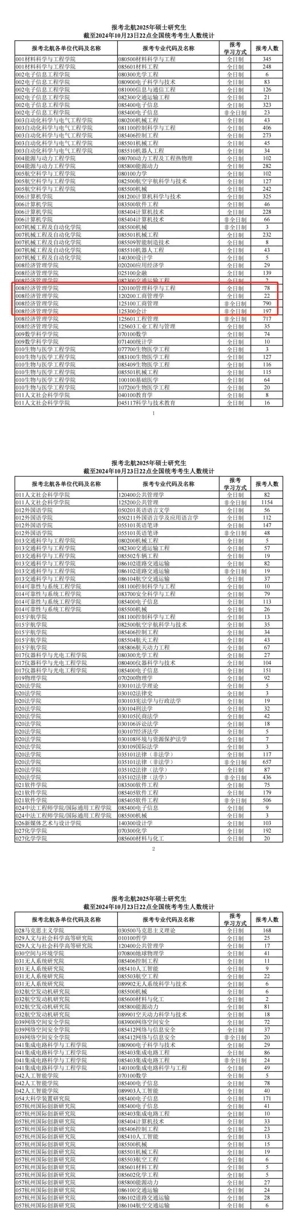 今年報(bào)名人數(shù)繼續(xù)減少？多家院校2025考研報(bào)名數(shù)據(jù)公布