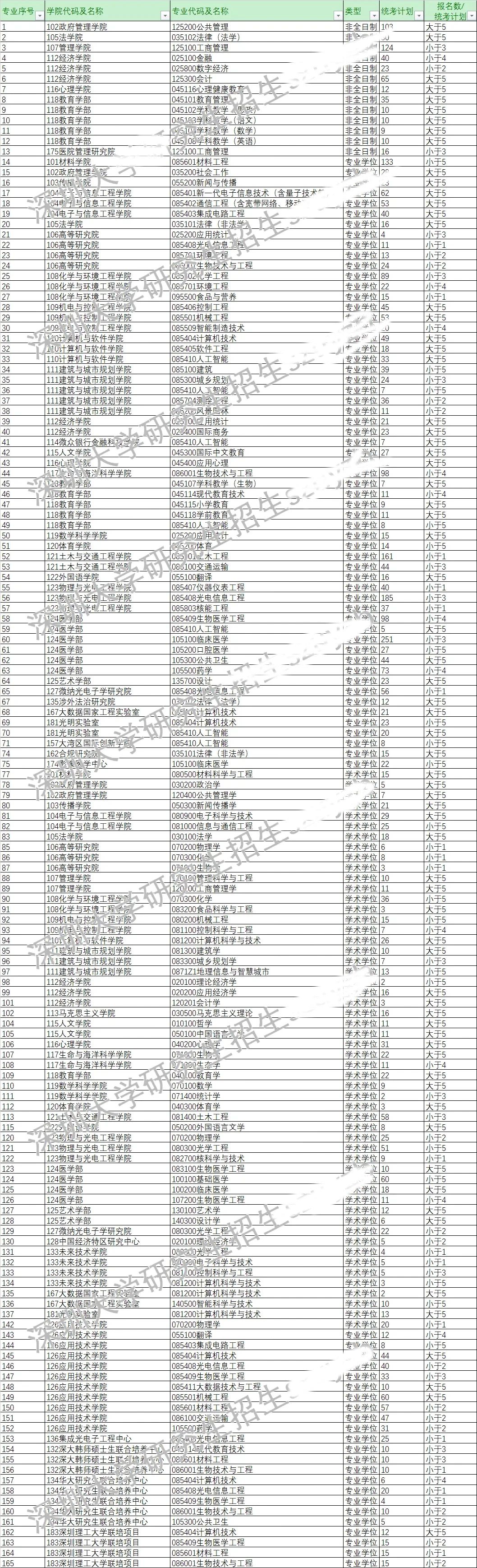 今年報(bào)名人數(shù)繼續(xù)減少？多家院校2025考研報(bào)名數(shù)據(jù)公布