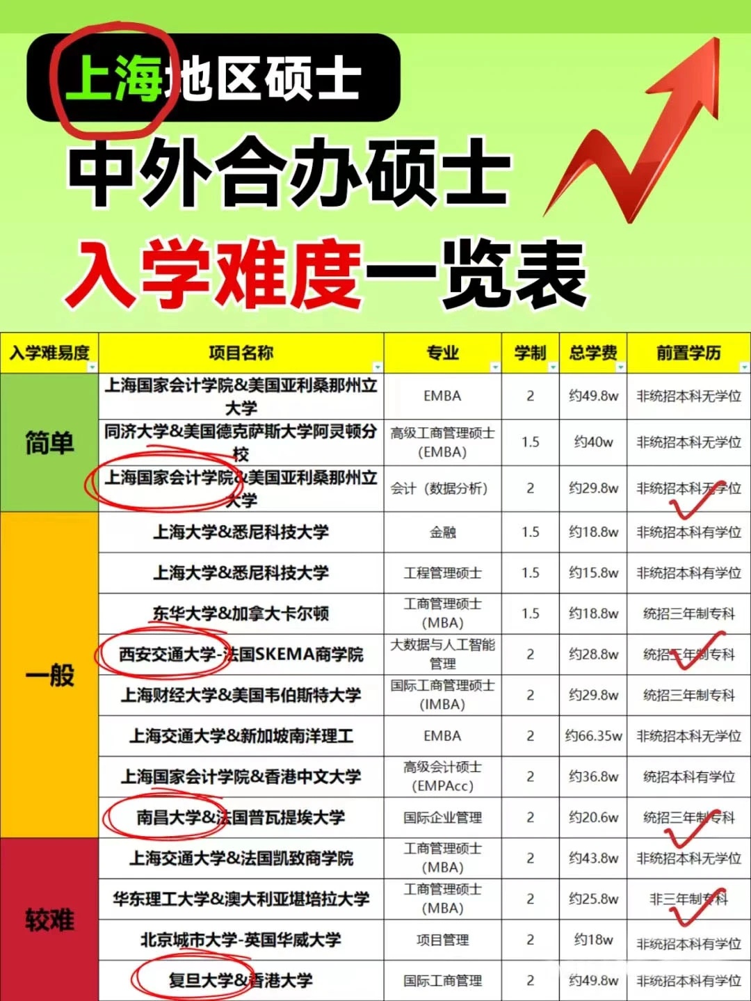 這些院校淘汰率最高82.8%！復(fù)試刷人超狠！