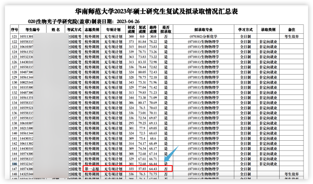 這些院校淘汰率最高82.8%！復(fù)試刷人超狠！