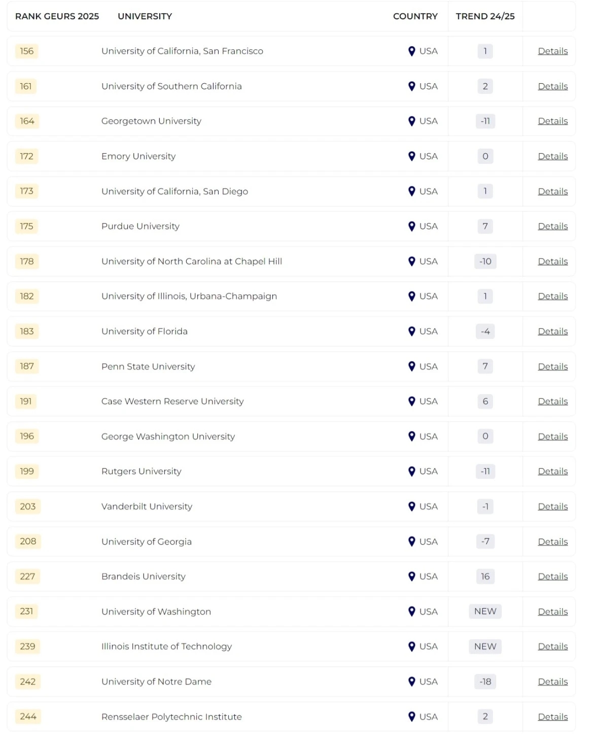 2025泰晤士全球大學(xué)就業(yè)力排名發(fā)布！哪所院校畢業(yè)生最受雇主青睞？