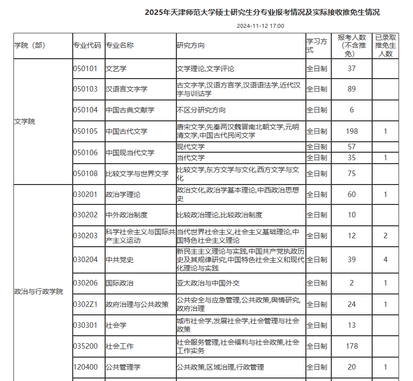 最新！多所院校公布25考研各專業(yè)報(bào)考人數(shù)！