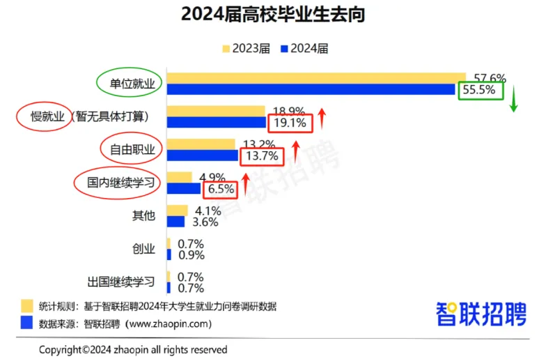 1222萬人！明年就業(yè)將有多難？