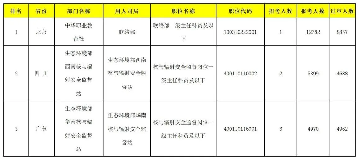 1222萬人！明年就業(yè)將有多難？