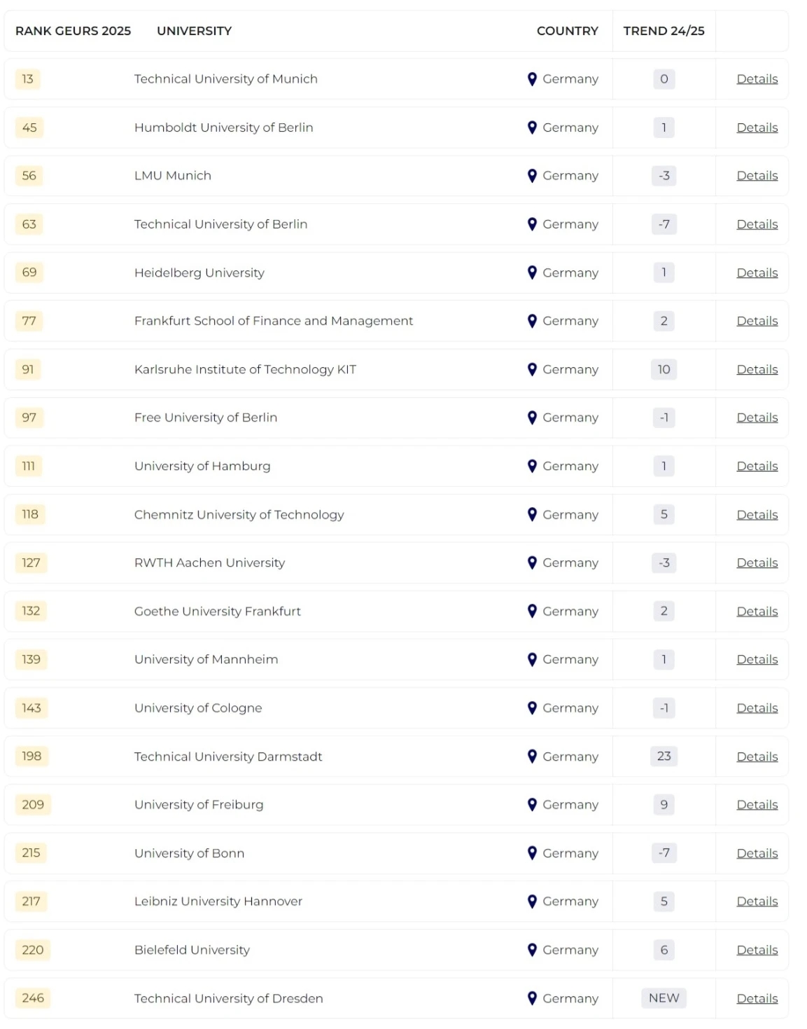 2025泰晤士全球大學(xué)就業(yè)力排名發(fā)布！哪所院校畢業(yè)生最受雇主青睞？