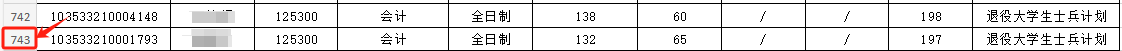 這些院校淘汰率最高82.8%！復(fù)試刷人超狠！