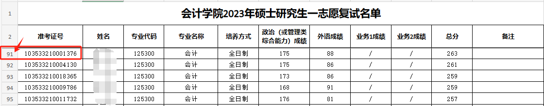 這些院校淘汰率最高82.8%！復(fù)試刷人超狠！