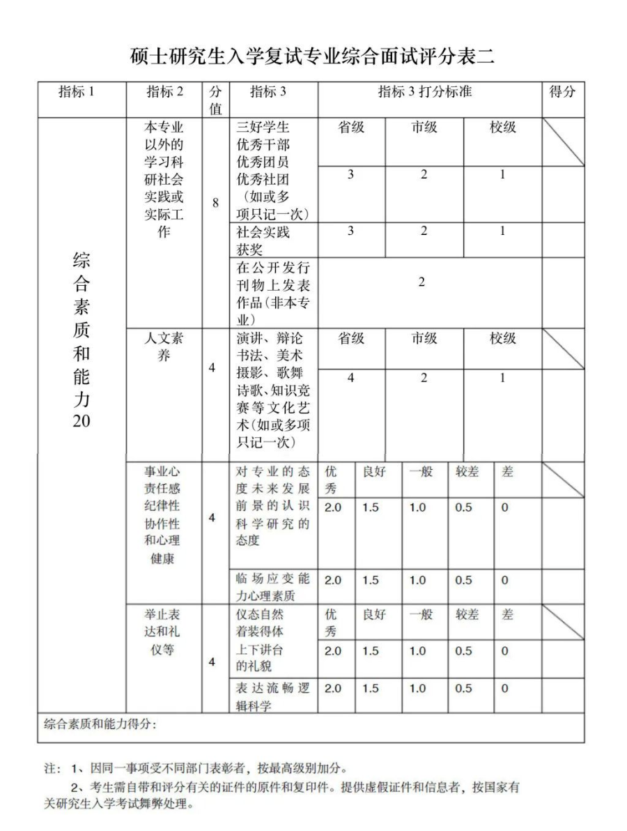 這些院校淘汰率最高82.8%！復(fù)試刷人超狠！