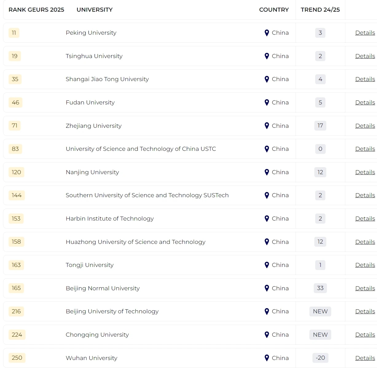 2025泰晤士全球大學(xué)就業(yè)力排名發(fā)布！哪所院校畢業(yè)生最受雇主青睞？